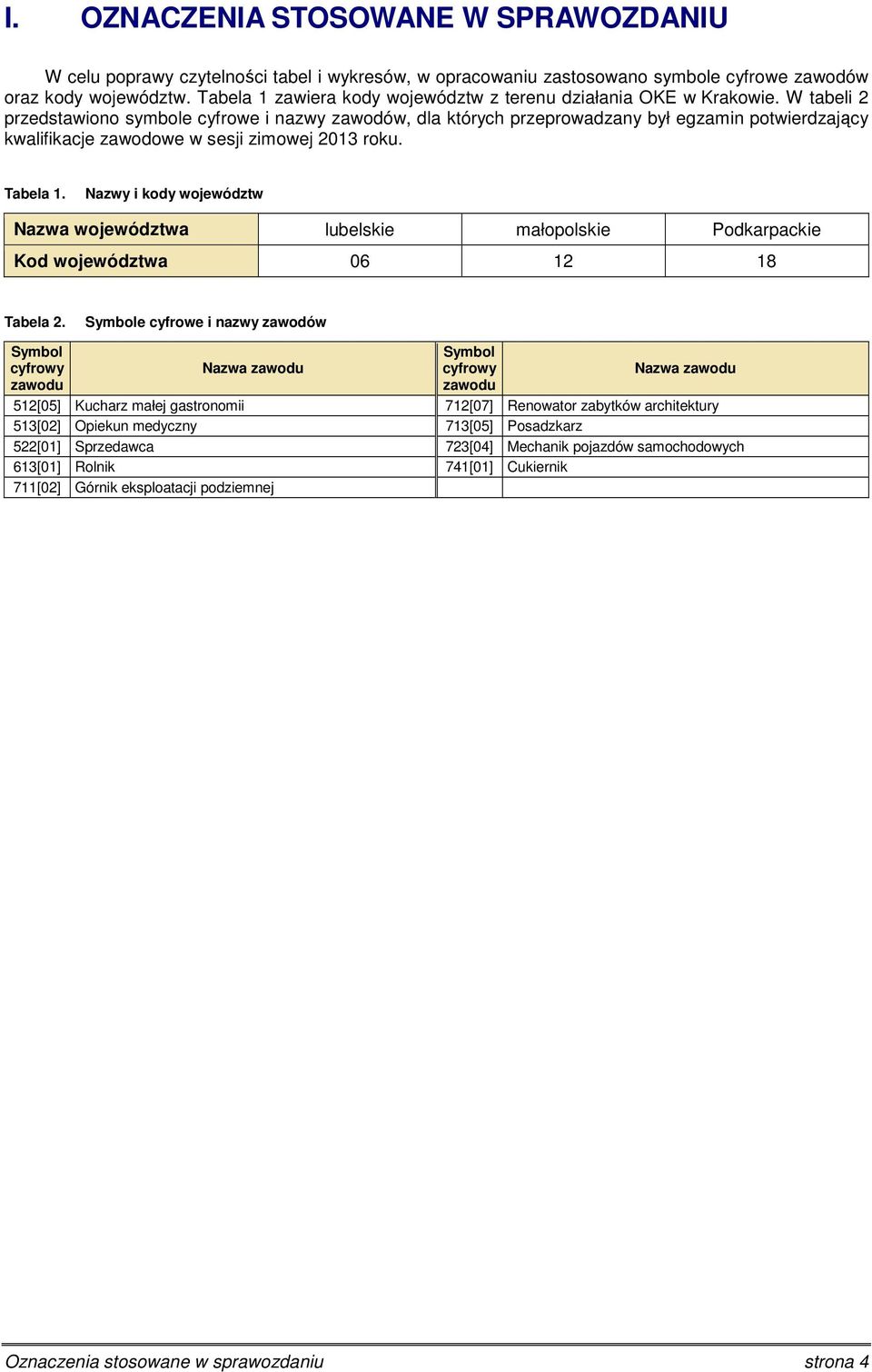 W tabeli 2 przedstawiono symbole cyfrowe i nazwy zawodów, dla których przeprowadzany był egzamin potwierdzający kwalifikacje zawodowe w sesji zimowej 2013 roku. Tabela 1.