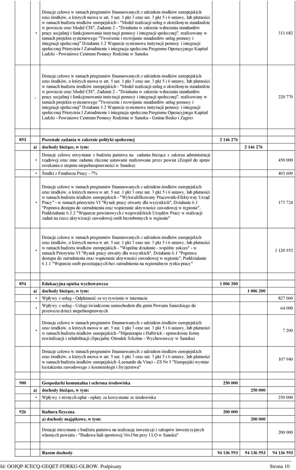 2 Wsparcie systemowe instytucji pomocy i integracji społecznej Priorytetu I Zatrudnienie i integracja społeczna Programu Operacyjnego Kapitał Ludzki - Powiatowe Centrum Pomocy Rodzinie w Sanoku 311