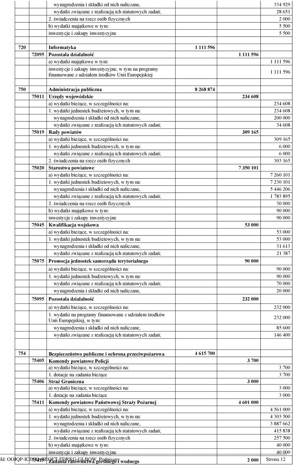 majątkowe w tym: 1 111 596 inwestycje i zakupy inwestycyjne, w tym na programy finansowane z udziałem środków Unii Europejskiej 1 111 596 750 Administracja publiczna 8 268 874 75011 Urzędy