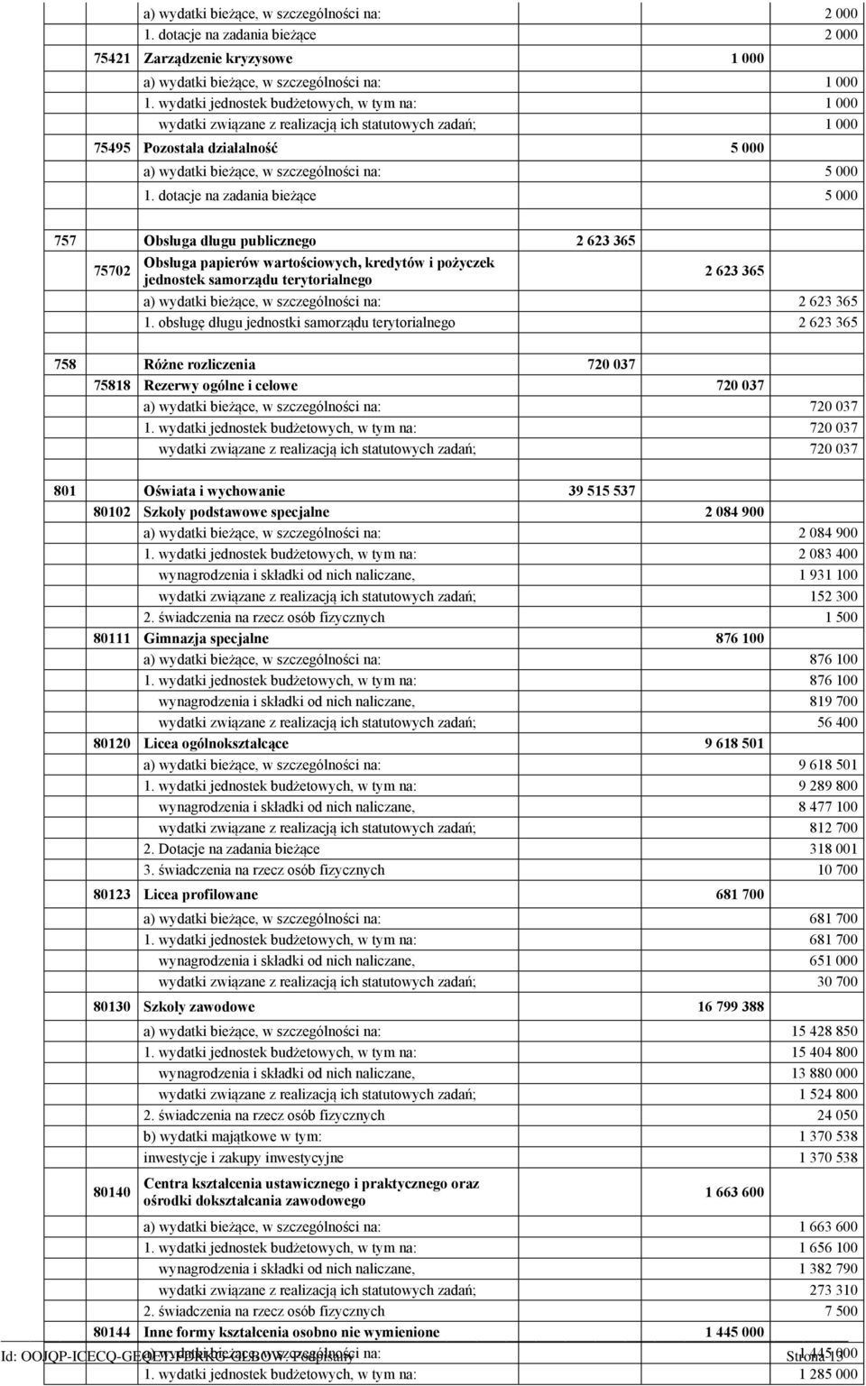 dotacje na zadania bieżące 5 000 757 Obsługa długu publicznego 2 623 365 75702 Obsługa papierów wartościowych, kredytów i pożyczek jednostek samorządu terytorialnego 2 623 365 a) wydatki bieżące, w