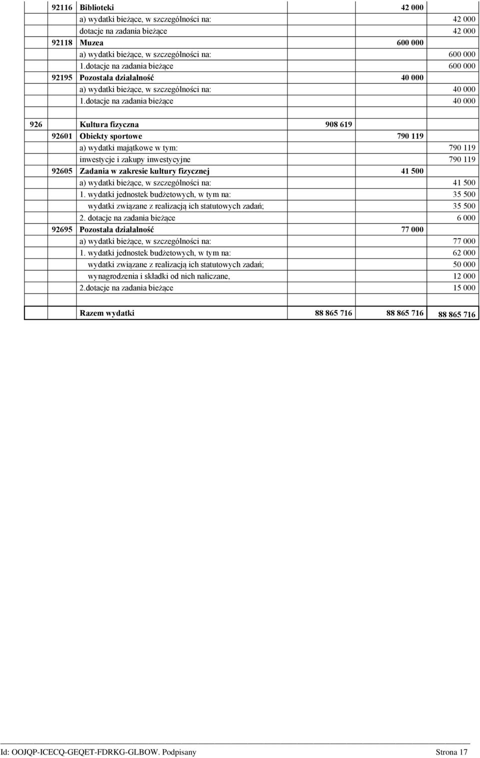 dotacje na zadania bieżące 40 000 926 Kultura fizyczna 908 619 92601 Obiekty sportowe 790 119 a) wydatki majątkowe w tym: 790 119 inwestycje i zakupy inwestycyjne 790 119 92605 Zadania w zakresie