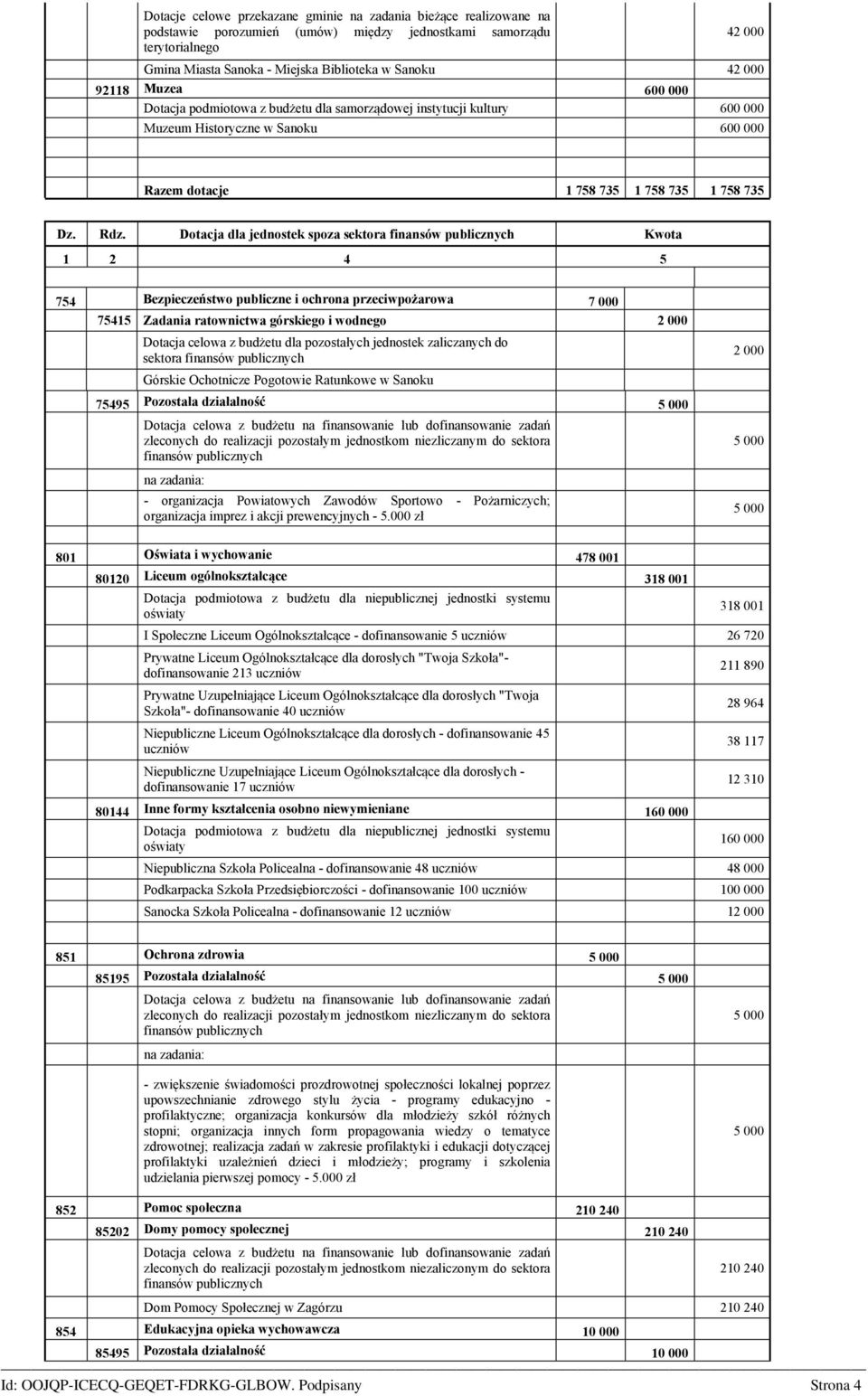 Dotacja dla jednostek spoza sektora finansów publicznych Kwota 1 2 4 5 754 Bezpieczeństwo publiczne i ochrona przeciwpożarowa 7 000 75415 Zadania ratownictwa górskiego i wodnego 2 000 Dotacja celowa