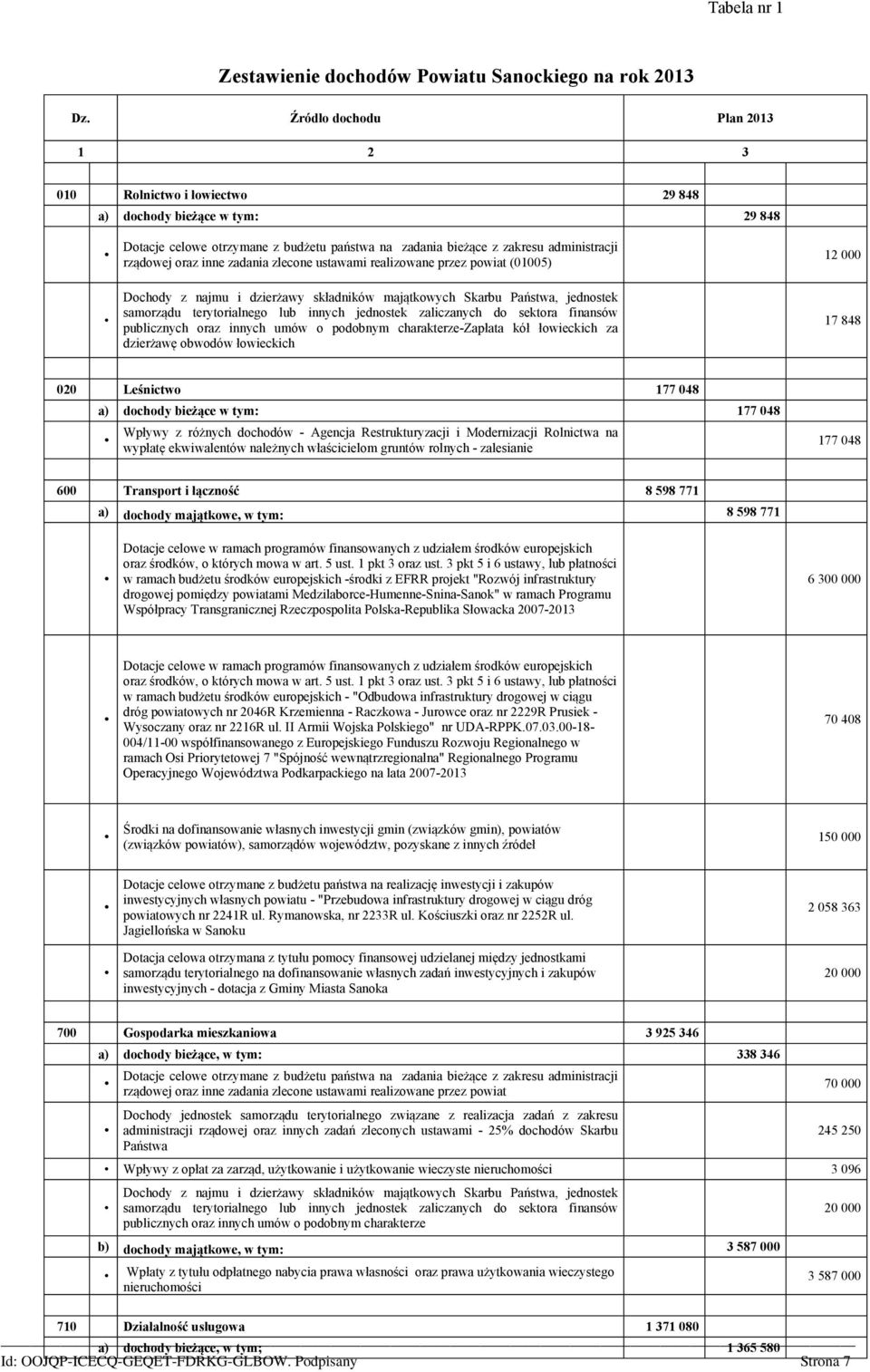 inne zadania zlecone ustawami realizowane przez powiat (01005) Dochody z najmu i dzierżawy składników majątkowych Skarbu Państwa, jednostek samorządu terytorialnego lub innych jednostek zaliczanych