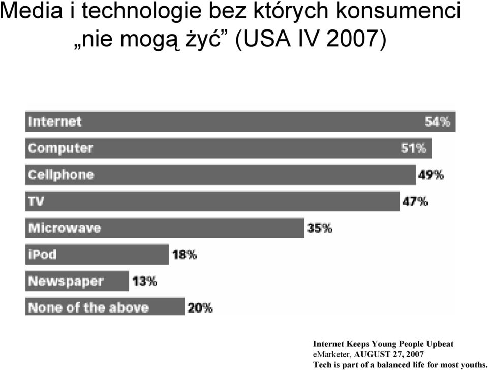 Young People Upbeat emarketer, AUGUST 27,