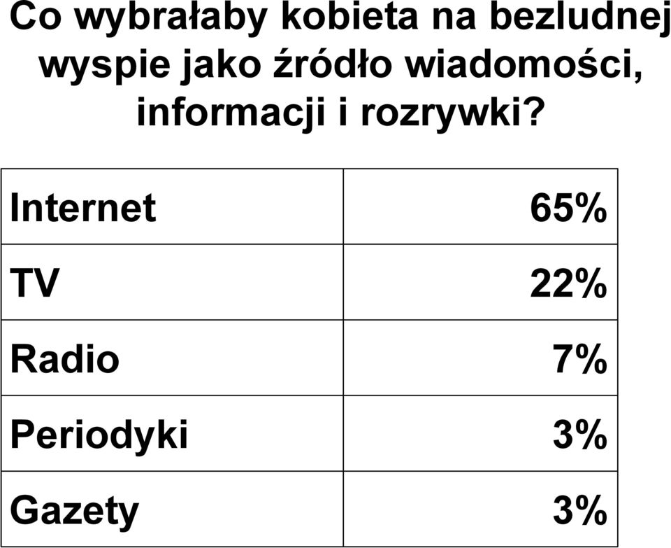 informacji i rozrywki?