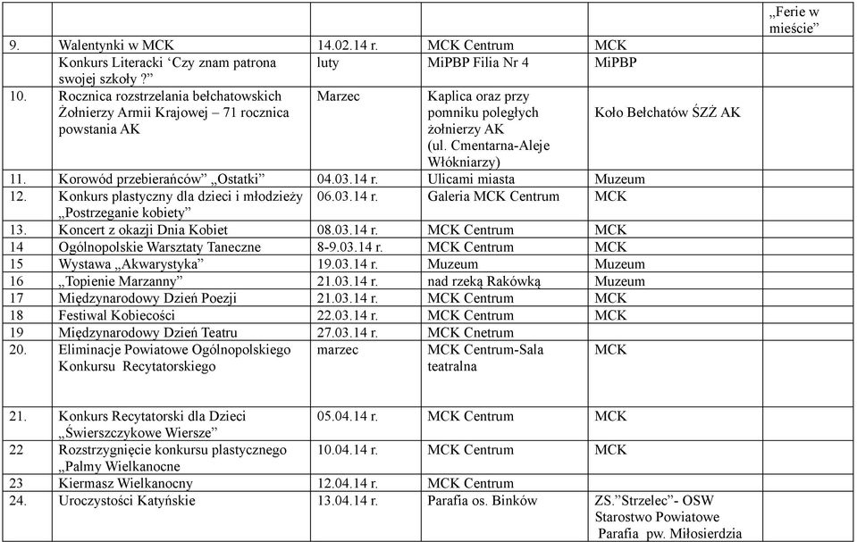 Cmentarna-Aleje Włókniarzy) 11. Korowód przebierańców Ostatki 04.03.14 r. Ulicami miasta 12. Konkurs plastyczny dla dzieci i młodzieży 06.03.14 r. Galeria Centrum Postrzeganie kobiety 13.