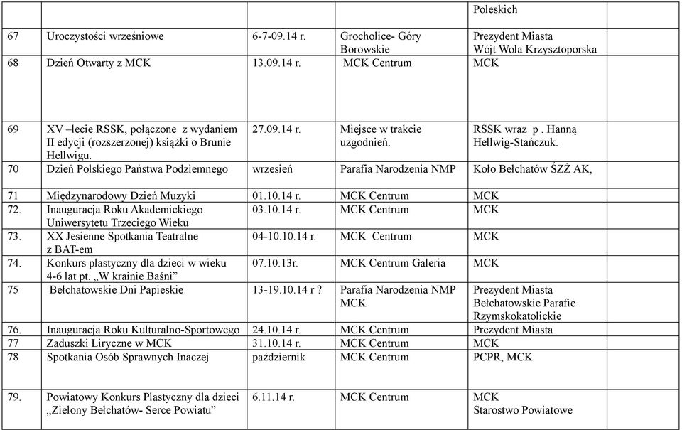 70 Dzień Polskiego Państwa Podziemnego wrzesień Parafia Narodzenia NMP Koło Bełchatów ŚZŻ AK, 71 Międzynarodowy Dzień Muzyki 01.10.14 r. Centrum 72. Inauguracja Roku Akademickiego 03.10.14 r. Centrum Uniwersytetu Trzeciego Wieku 73.