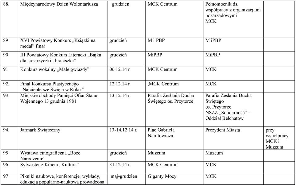 MiPBP 91 Konkurs wokalny Małe gwiazdy 06.12.14 r. Centrum 92. Finał Konkursu Plastycznego Najcieplejsze Święta w Roku: 93 Miejskie obchody Pamięci Ofiar Stanu Wojennego 13 grudnia 1981 12.12.14 r., Centrum 13.