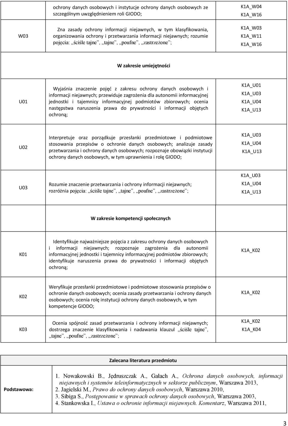 K1A_U13 U02 Interpretuje oraz porządkuje o ochronie analizuje zasady osobowych; rozpoznaje obowiązki instytucji osobowych, w tym uprawnienia i rolę GIODO; K1A_U03 K1A_U04 K1A_U13 U03 Rozumie