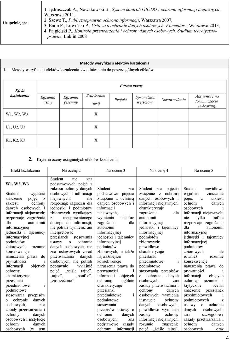 Metody weryfikacji efektów kształcenia /w odniesieniu do poszczególnych efektów Efekt kształcenia Egzamin ustny Egzamin pisemny Kolokwium (test) Forma oceny Projekt Sprawdzian wejściowy Sprawozdanie