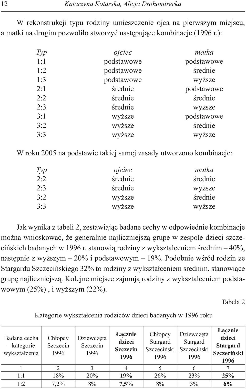 wy sze W roku na podstawie takiej samej zasady utworzono kombinacje: Typ ojciec matka 2:2 rednie rednie 2:3 rednie wy sze 3:2 wy sze rednie 3:3 wy sze wy sze Jak wynika z tabeli 2, zestawiaj c badane