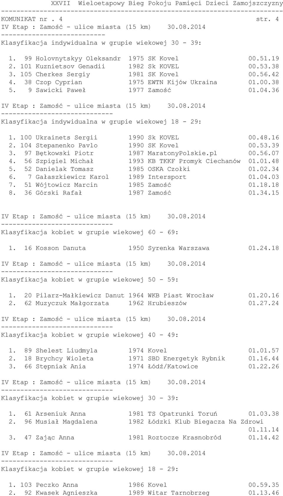 100 Ukrainets Sergii 1990 Sk KOVEL 00.48.16 2. 104 Stepanenko Pavlo 1990 SK Kovel 00.53.39 3. 97 Bętkowski Piotr 1987 MaratonyPolskie.pl 00.56.07 4.