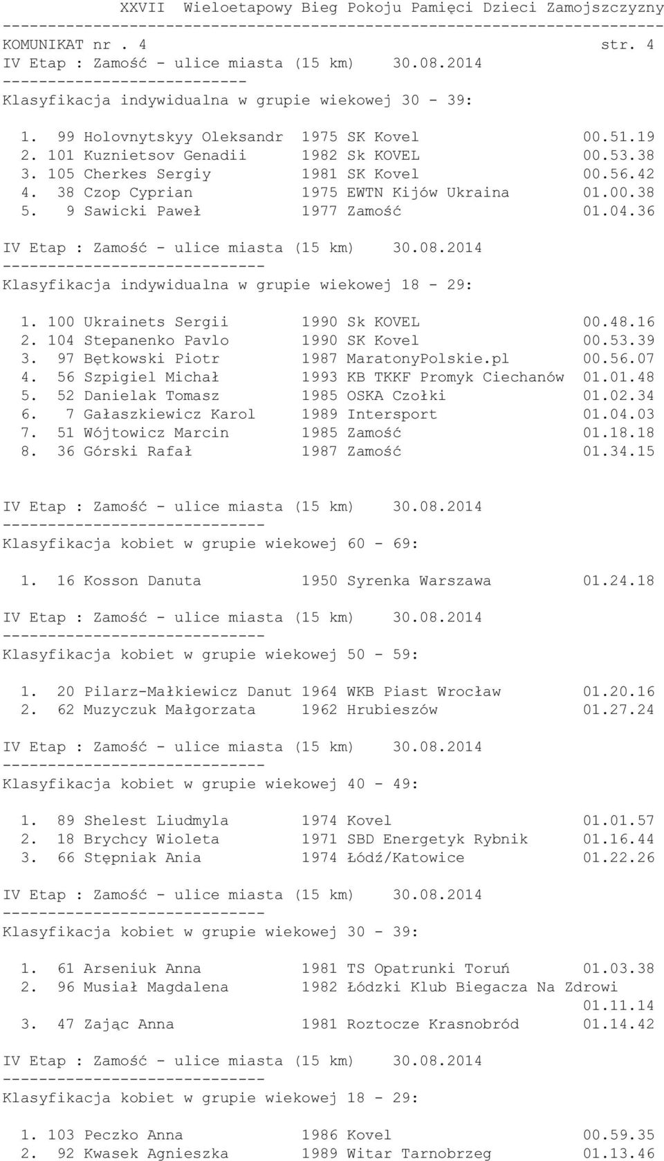 100 Ukrainets Sergii 1990 Sk KOVEL 00.48.16 2. 104 Stepanenko Pavlo 1990 SK Kovel 00.53.39 3. 97 Bętkowski Piotr 1987 MaratonyPolskie.pl 00.56.07 4.