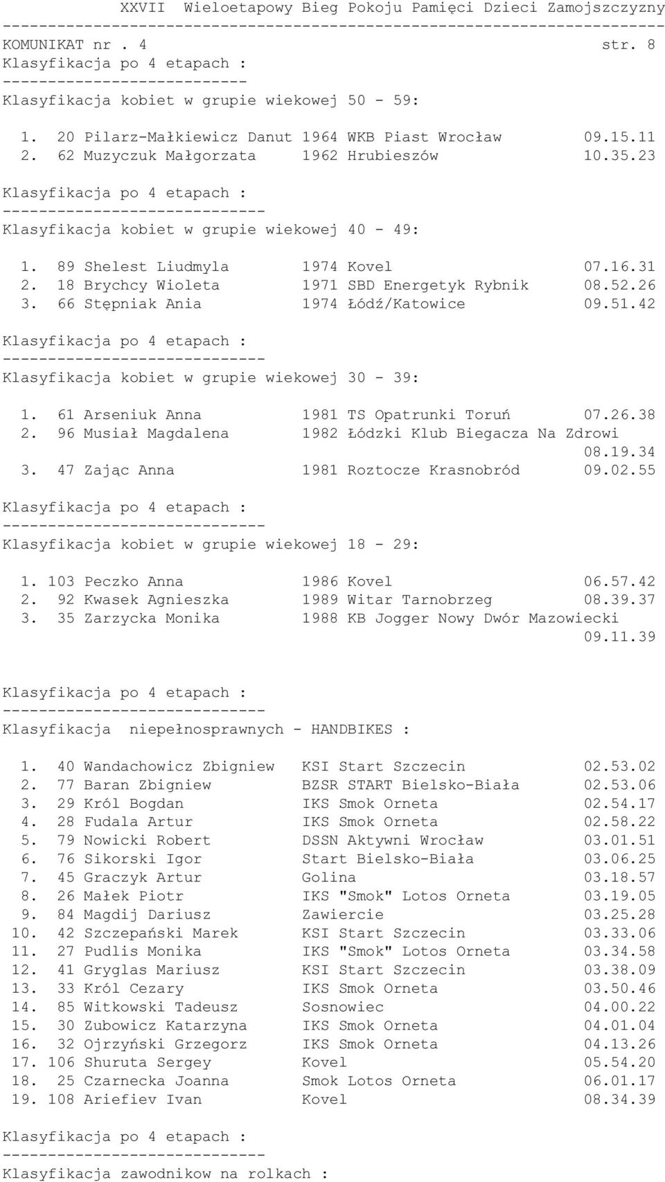 42 Klasyfikacja kobiet w grupie wiekowej 30-39: 1. 61 Arseniuk Anna 1981 TS Opatrunki Toruń 07.26.38 2. 96 Musiał Magdalena 1982 Łódzki Klub Biegacza Na Zdrowi 08.19.34 3.