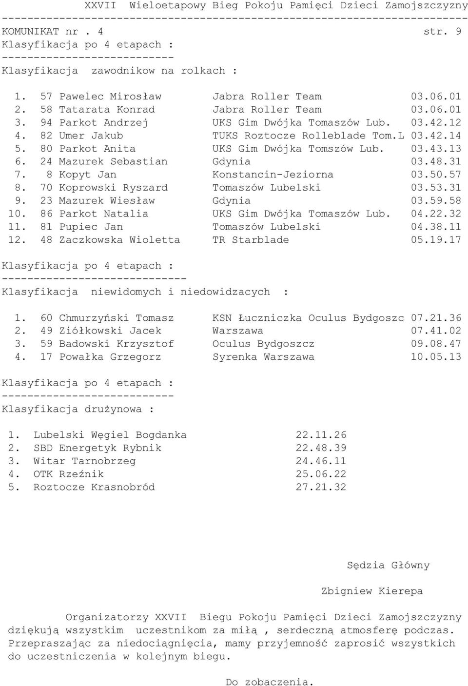 24 Mazurek Sebastian Gdynia 03.48.31 7. 8 Kopyt Jan Konstancin-Jeziorna 03.50.57 8. 70 Koprowski Ryszard Tomaszów Lubelski 03.53.31 9. 23 Mazurek Wiesław Gdynia 03.59.58 10.