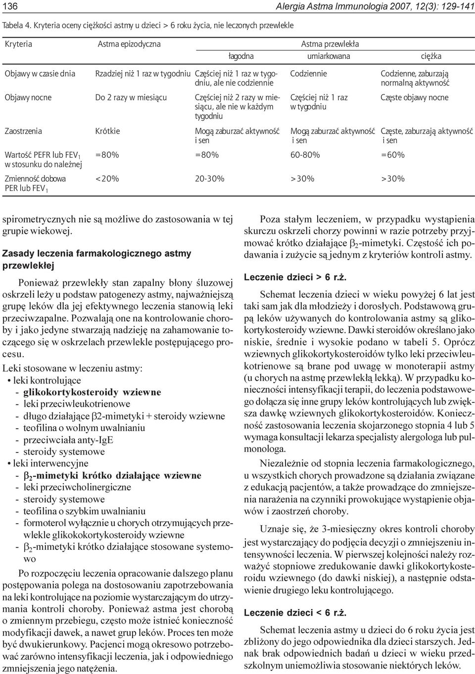 tygodniu Czêœciej ni 1 raz w tygo- Codziennie Codzienne, zaburzaj¹ dniu, ale nie codziennie normaln¹ aktywnoœæ Objawy nocne Do 2 razy w miesi¹cu Czêœciej ni 2 razy w mie- Czêœciej ni 1 raz Czêste