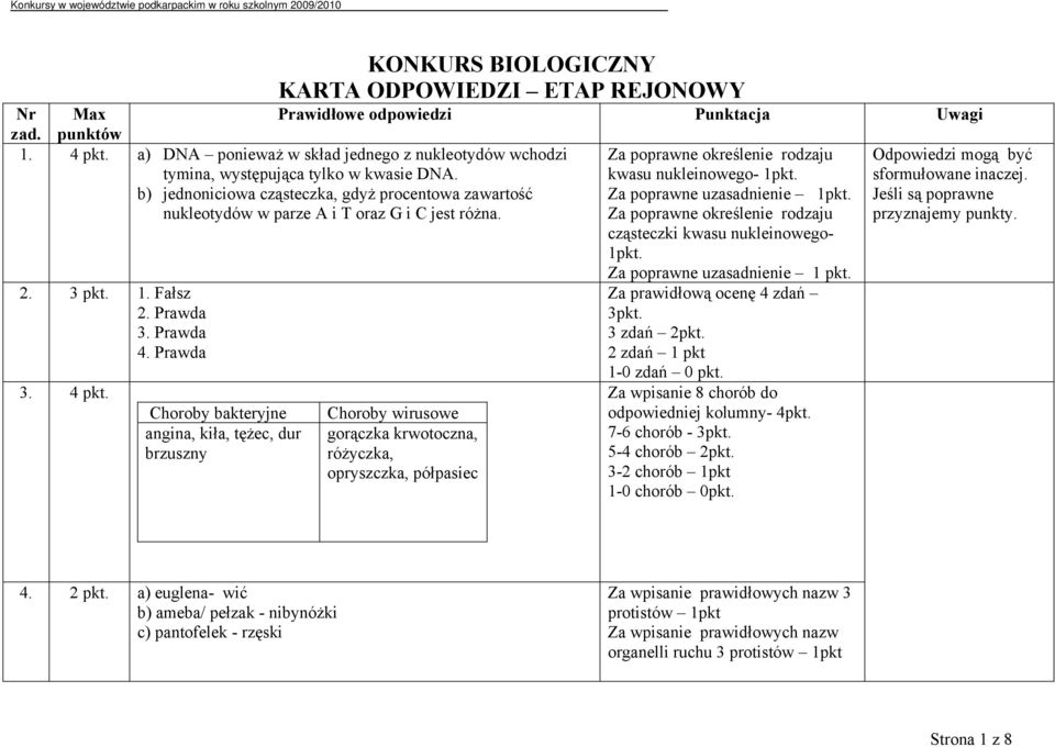 Choroby bakteryjne angina, kiła, tężec, dur brzuszny Prawidłowe odpowiedzi Punktacja Uwagi Choroby wirusowe gorączka krwotoczna, różyczka, opryszczka, półpasiec Za poprawne określenie rodzaju kwasu