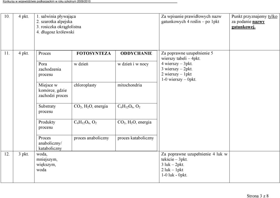 Proces FOTOSYNTEZA ODDYCHANIE Pora zachodzenia procesu Miejsce w komórce, gdzie zachodzi proces w dzień chloroplasty w dzień i w nocy mitochondria Za poprawne uzupełnienie 5 wierszy tabeli 4pkt.