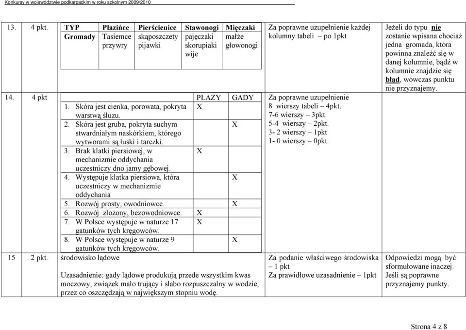 Brak klatki piersiowej, w X mechanizmie oddychania uczestniczy dno jamy gębowej. 4. Występuje klatka piersiowa, która X uczestniczy w mechanizmie oddychania 5. Rozwój prosty, owodniowce. X 6.