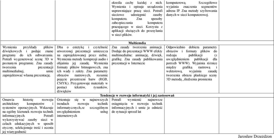 Wymienia przykłady plików dźwiękowych i podaje znane programy do ich odtwarzania. Potrafi wygenerować scenę 3D w poznanym programie.