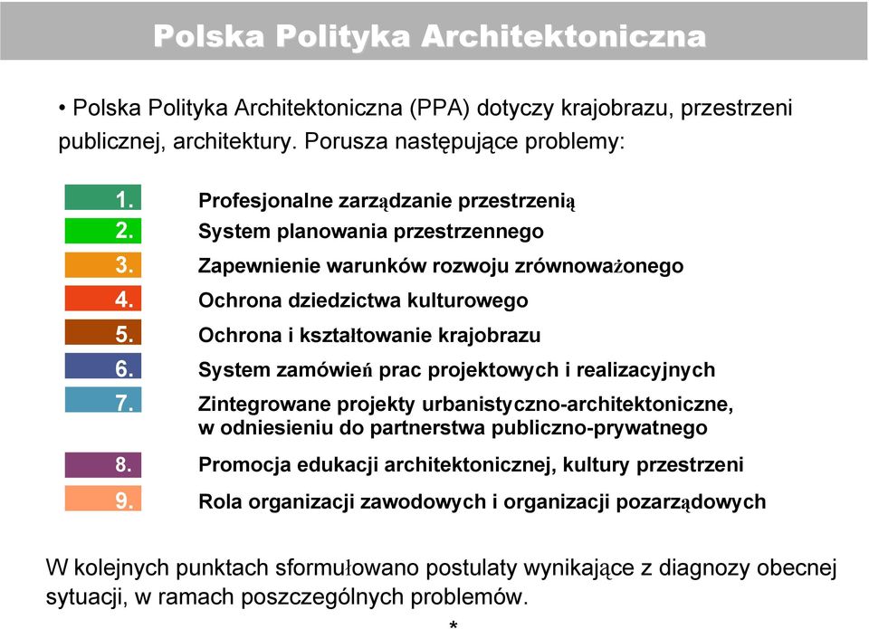 Ochrona i kształtowanie krajobrazu 6. System zamówień prac projektowych i realizacyjnych 7.