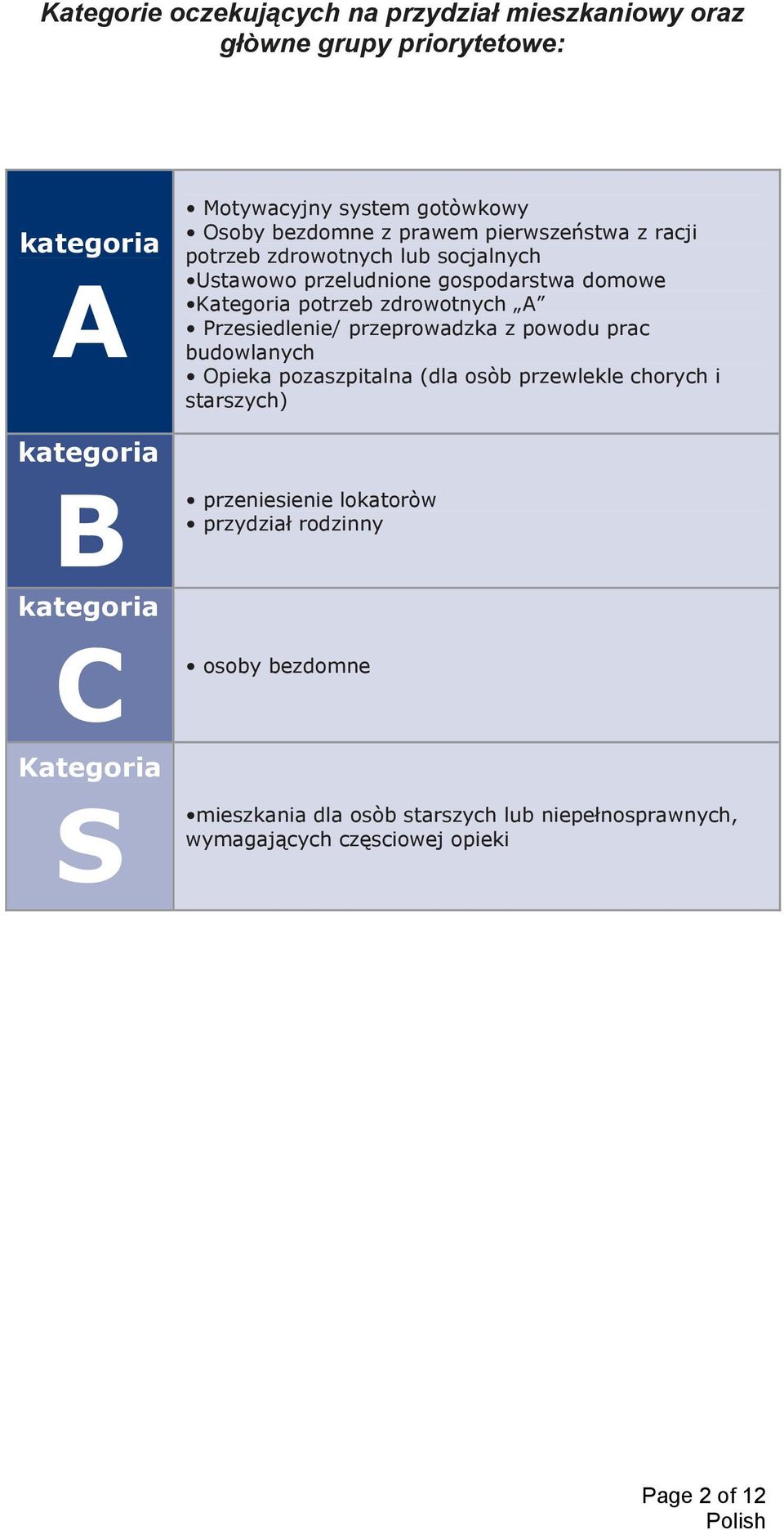 domowe Kategoria potrzeb zdrowotnych A Przesiedlenie/ przeprowadzka z powodu prac budowlanych Opieka pozaszpitalna (dla osòb przewlekle chorych i