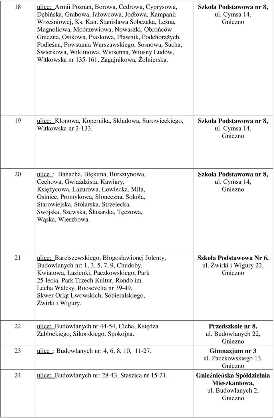 Wiosenna, Wiosny Ludów, Witkowska nr 135-161, Zagajnikowa, śołnierska. Szkoła Podstawowa nr 8, 19 ulice: Klonowa, Kopernika, Składowa, Surowieckiego, Witkowska nr 2-133.