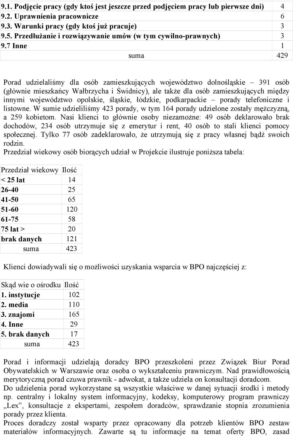 7 Inne 1 suma 429 Porad udzielaliśmy dla osób zamieszkujących województwo dolnośląskie 391 osób (głównie mieszkańcy Wałbrzycha i Świdnicy), ale także dla osób zamieszkujących między innymi