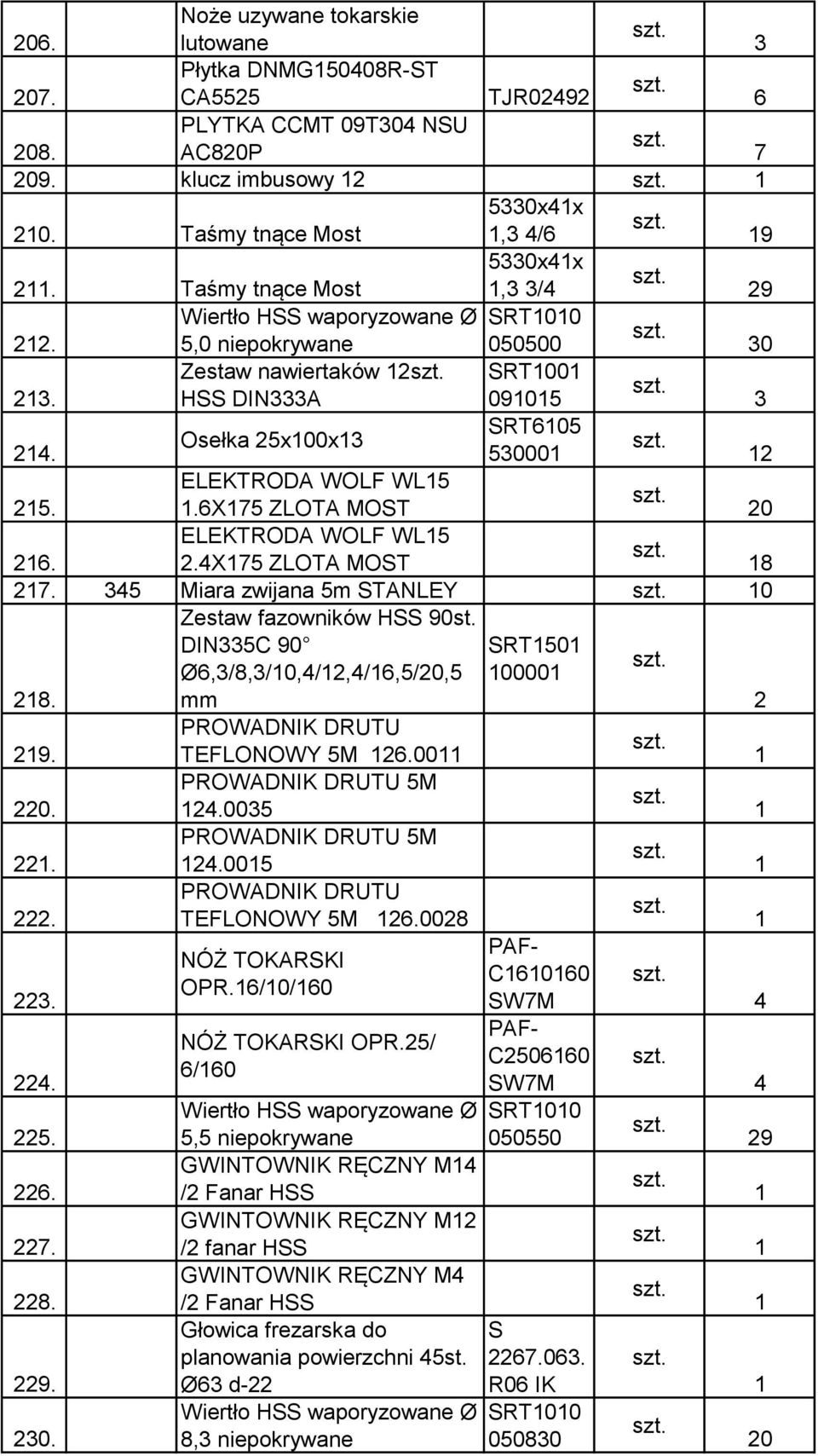 .X75 ZLOTA MOST 8 7. 5 Miara zwijana 5m STANLEY 0 Zestaw fazowników HSS 90st. DIN5C 90 50 Ø,/8,/0,/,/,5/0,5 0000 8. mm PROWADNIK DRUTU 9. TEFLONOWY 5M.00 PROWADNIK DRUTU 5M 0..005 PROWADNIK DRUTU 5M.