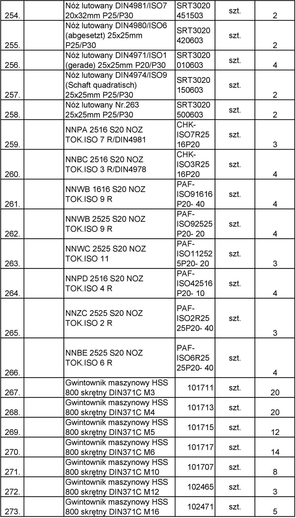 lutowany Nr. 5x5mm P5/P0 NNPA 5 S0 NOZ TOK.ISO 7 R/DIN98 NNBC 5 S0 NOZ TOK.ISO R/DIN978 NNWB S0 NOZ TOK.ISO 9 R NNWB 55 S0 NOZ TOK.ISO 9 R NNWC 55 S0 NOZ TOK.ISO NNPD 5 S0 NOZ TOK.