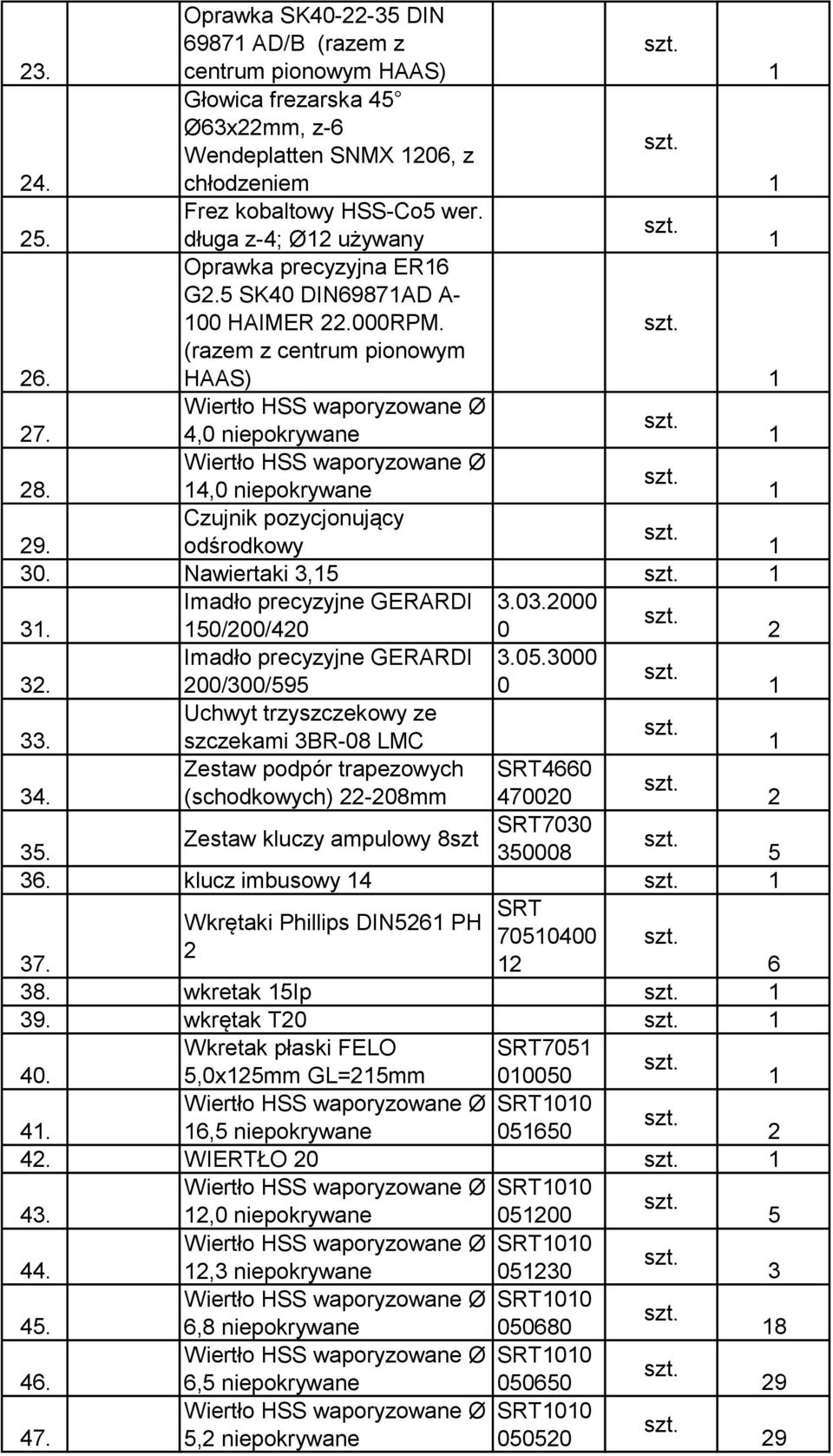 Nawiertaki,5 Imadło precyzyjne GERARDI.0.000.. 50/00/0 Imadło precyzyjne GERARDI 00/00/595 Uchwyt trzyszczekowy ze szczekami BR-08 LMC Zestaw podpór trapezowych (schodkowych) -08mm 0.05.000 0. 0. 7000 700 Zestaw kluczy ampulowy 8szt 5.