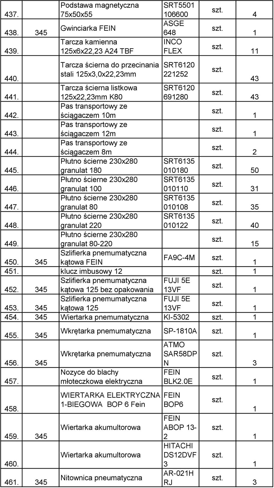 granulat 00 000 Płutno ścierne 0x80 5 7. granulat 80 0008 5 Płutno ścierne 0x80 5 8. granulat 0 00 0 Płutno ścierne 0x80 9. granulat 80-0 5 Szlifierka pnemumatyczna FA9C-M 50. 5 kątowa FEIN 5.