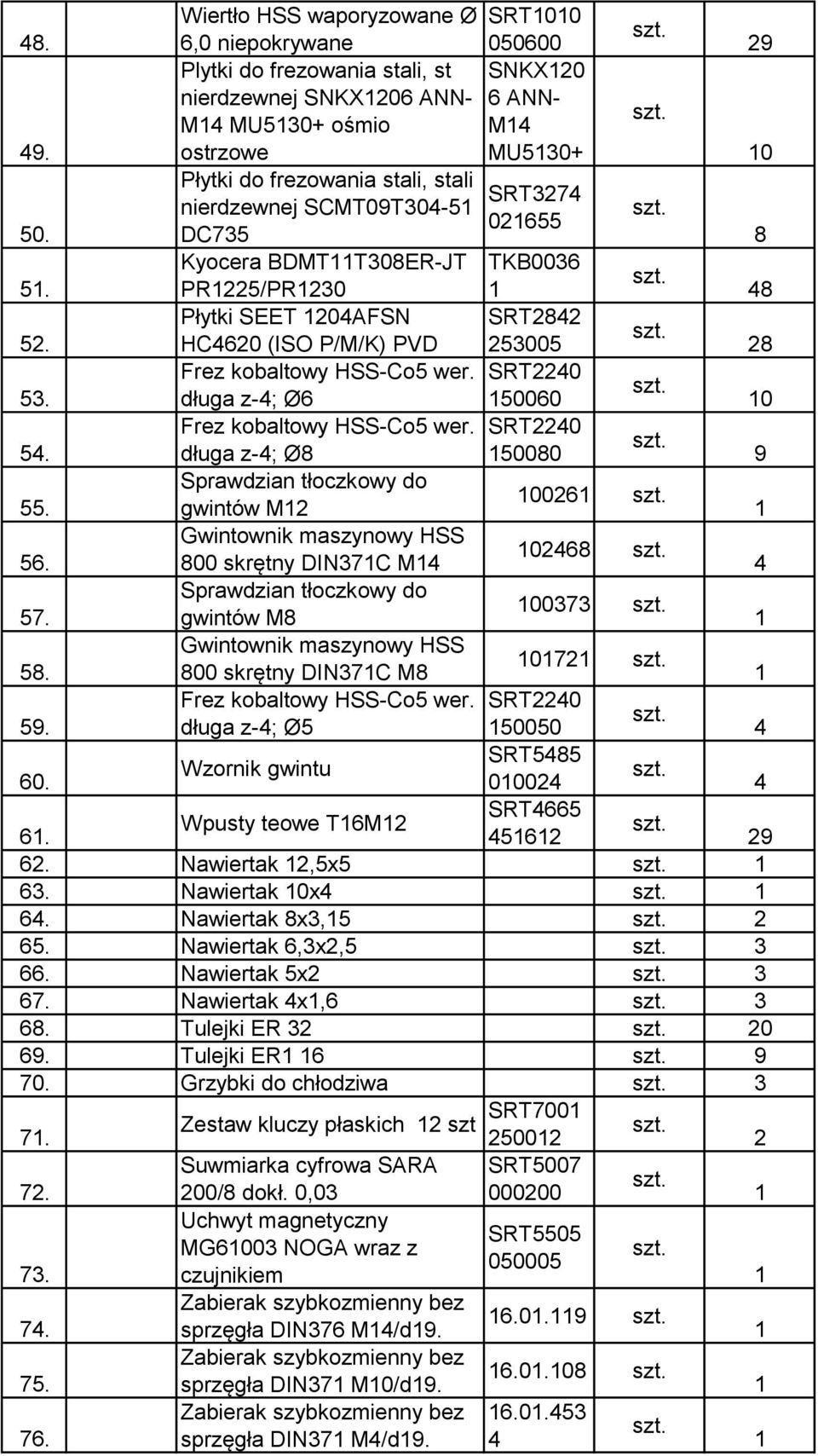 HC0 (ISO P/M/K) PVD 5005 8 Frez kobaltowy HSS-Co5 wer. 0 5. długa z-; Ø 5000 0 Frez kobaltowy HSS-Co5 wer. 0 5. długa z-; Ø8 50080 9 Sprawdzian tłoczkowy do 00 55.