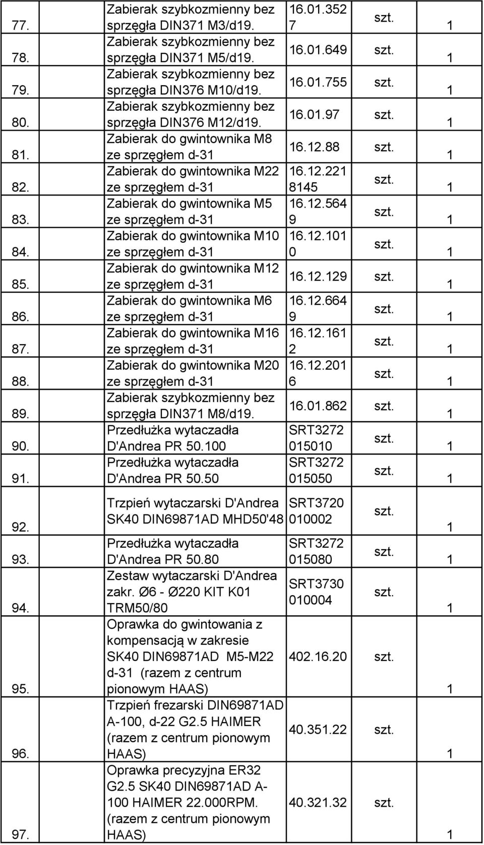 Zabierak do gwintownika M8 ze sprzęgłem d- Zabierak do gwintownika M ze sprzęgłem d- Zabierak do gwintownika M5 ze sprzęgłem d- Zabierak do gwintownika M0 ze sprzęgłem d- Zabierak do gwintownika M ze