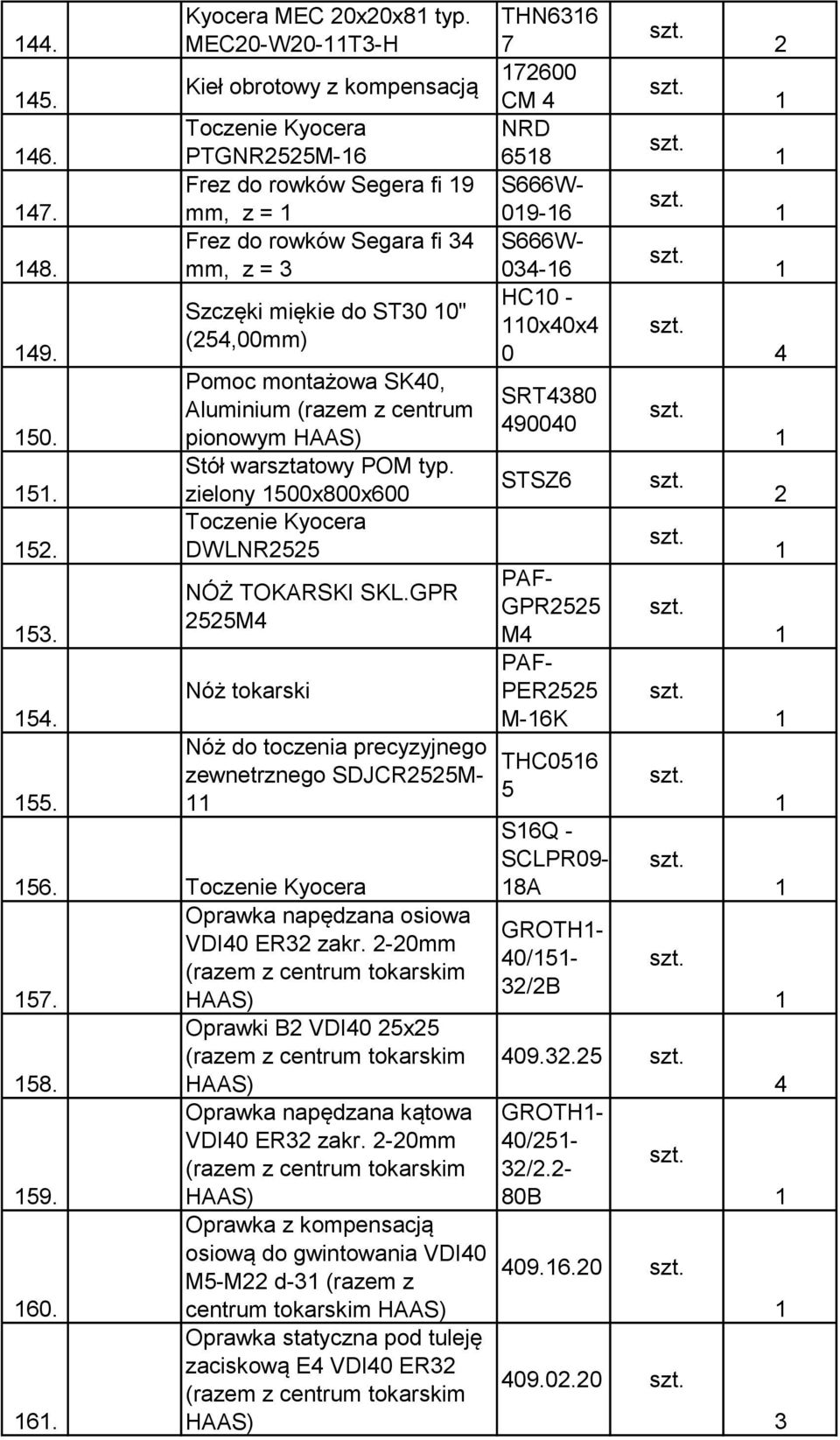 MEC0-W0-T-H THN 7 Kieł obrotowy z kompensacją 700 CM Toczenie Kyocera NRD PTGNR55M- 58 Frez do rowków Segera fi 9 SW- 09- SW- 0- HC0-0x0x 0 GPR55 M PER55 M-K THC05 5 SQ - SCLPR09-8A 5.