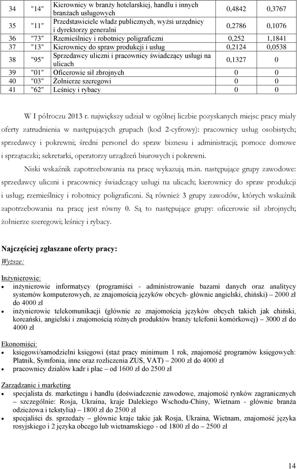 Oficerowie sił zbrojnych 0 0 40 "03" Żołnierze szeregowi 0 0 41 "62" Leśnicy i rybacy 0 0 W I półroczu 2013 r.