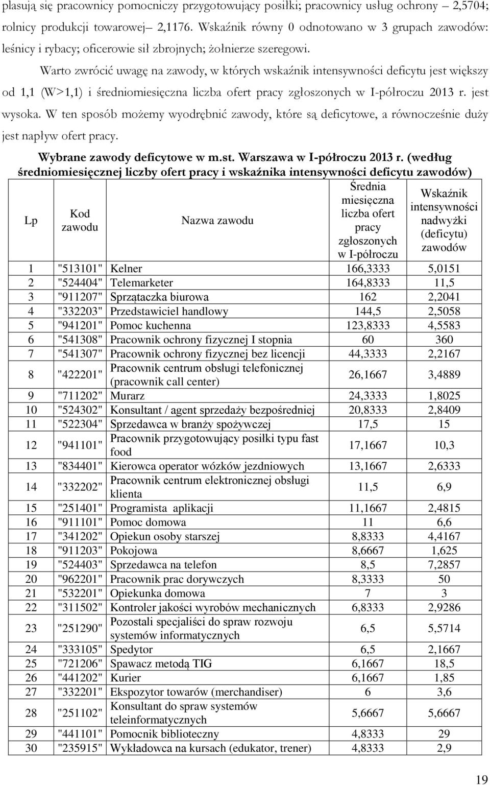 Warto zwrócić uwagę na zawody, w których wskaźnik intensywności deficytu jest większy od 1,1 (W>1,1) i średniomiesięczna liczba ofert pracy zgłoszonych w I-półroczu 2013 r. jest wysoka.