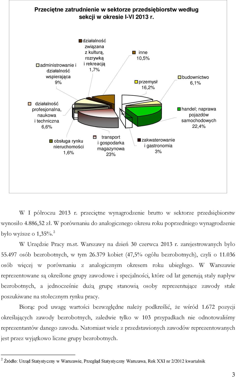 handel; naprawa pojazdów samochodowych 22,4% obsługa rynku nieruchomości 1,6% transport i gospodarka magazynowa 23% zakwaterowanie i gastronomia 3% W I półroczu 2013 r.