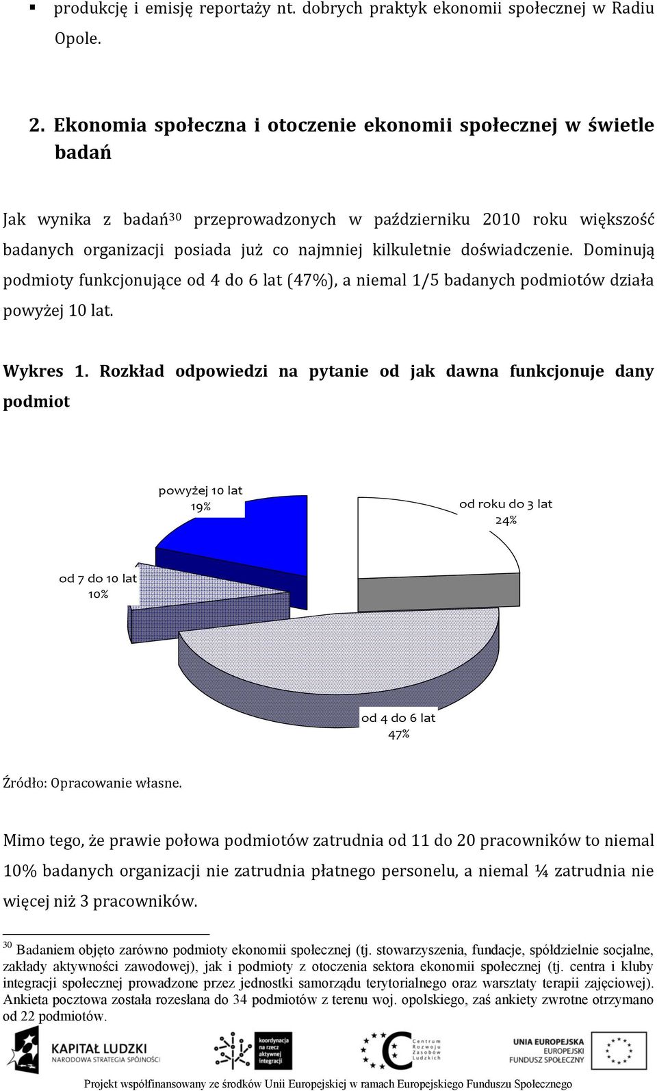 doświadczenie. Dominują podmioty funkcjonujące od 4 do 6 lat (47%), a niemal 1/5 badanych podmiotów działa powyżej 10 lat. Wykres 1.