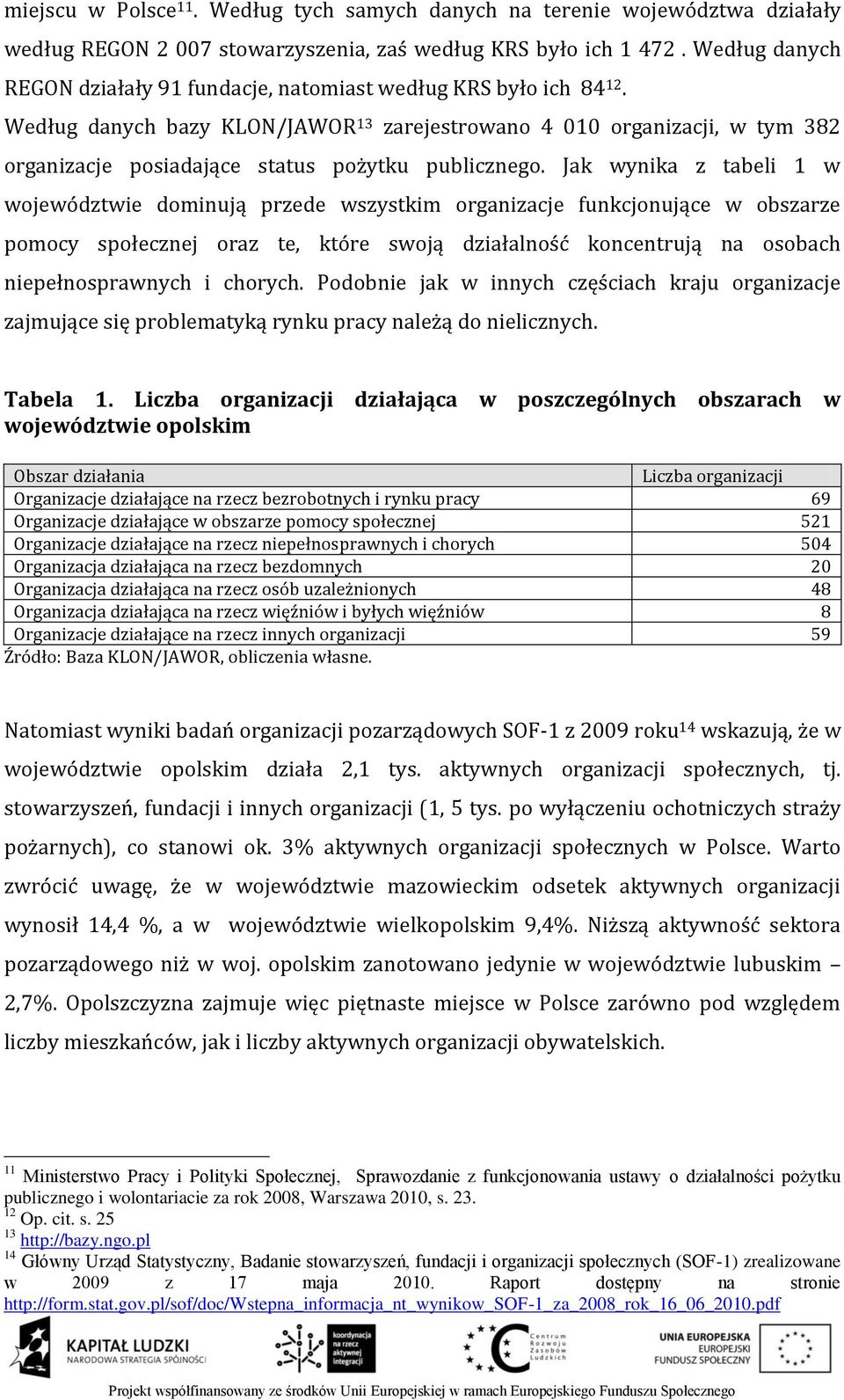 Według danych bazy KLON/JAWOR 13 zarejestrowano 4 010 organizacji, w tym 382 organizacje posiadające status pożytku publicznego.