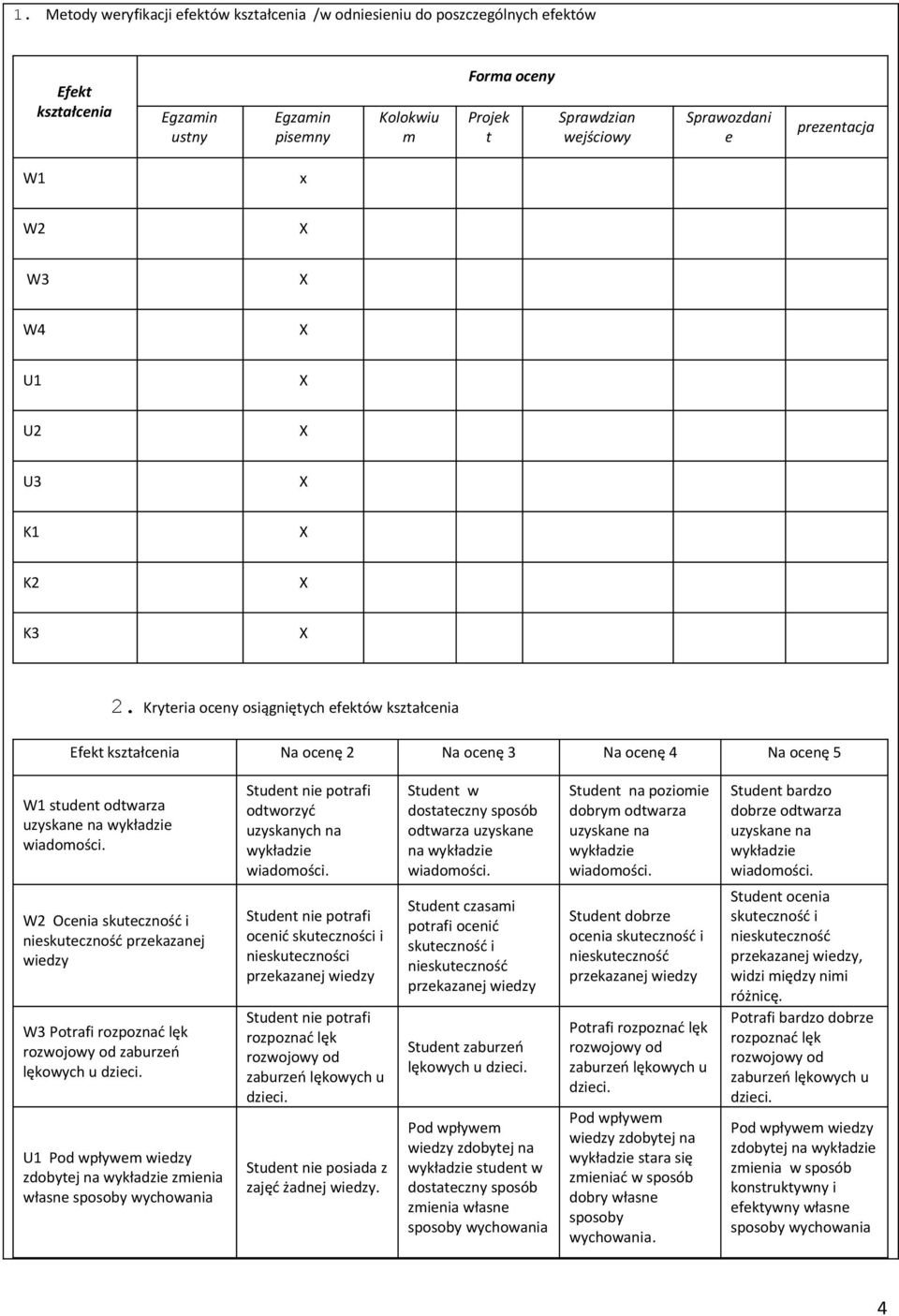 Kryteria oceny osiągniętych efektów kształcenia Efekt kształcenia Na ocenę 2 Na ocenę 3 Na ocenę 4 Na ocenę 5 W1 student odtwarza uzyskane na wykładzie W2 Ocenia skuteczność i nieskuteczność