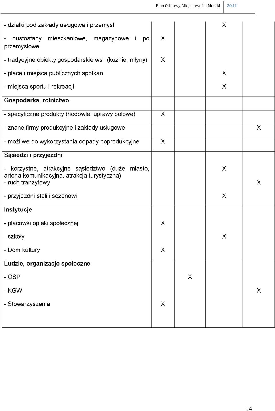 możliwe do wykorzystania odpady poprodukcyjne X Sąsiedzi i przyjezdni - korzystne, atrakcyjne sąsiedztwo (duże miasto, X arteria komunikacyjna, atrakcja turystyczna) - ruch