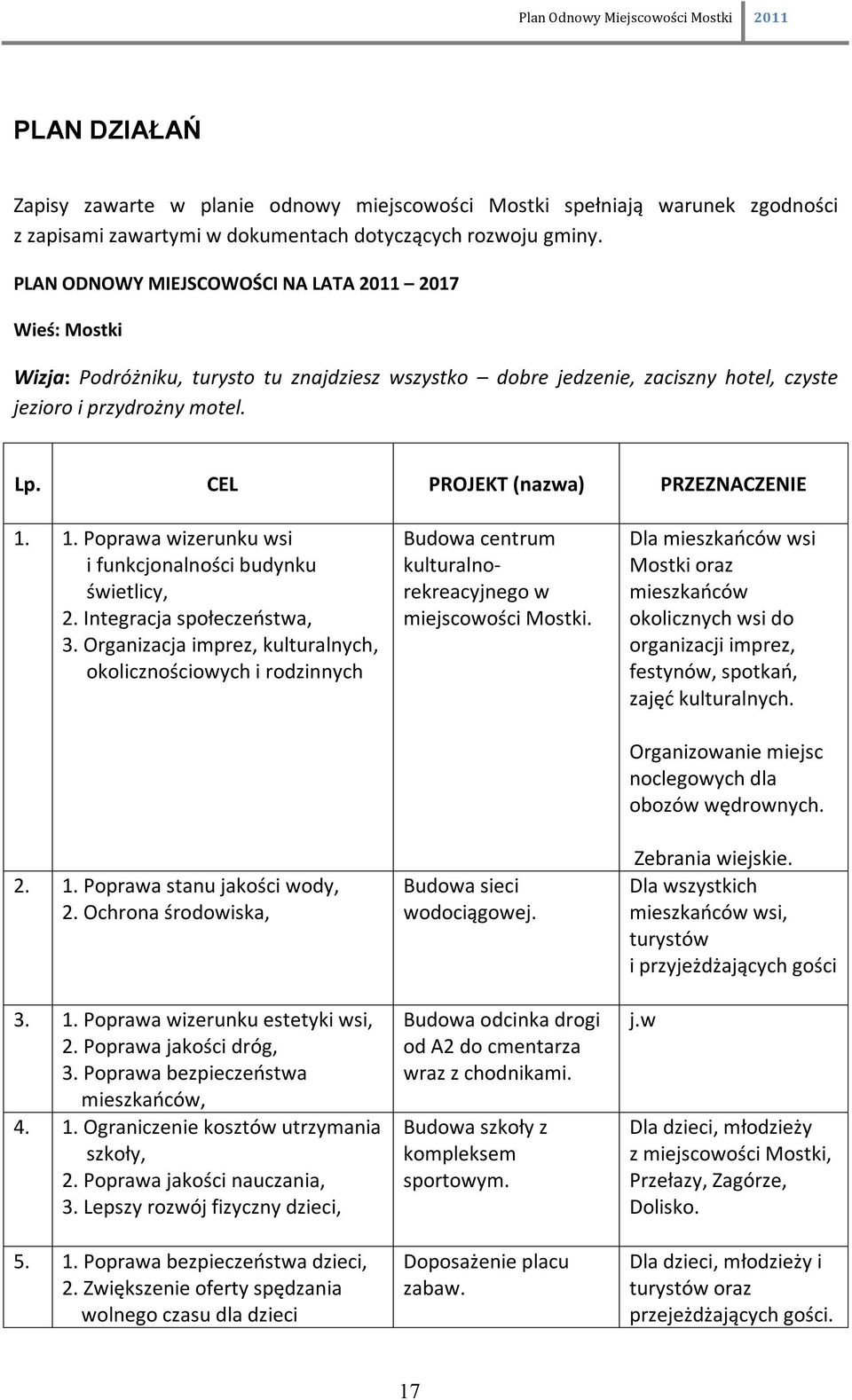 CEL PROJEKT (nazwa) PRZEZNACZENIE 1. 1. Poprawa wizerunku wsi i funkcjonalności budynku świetlicy, 2. Integracja społeczeństwa, 3. Organizacja imprez, kulturalnych, okolicznościowych i rodzinnych 2.