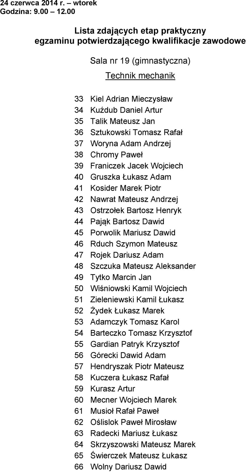 38 Chromy Paweł 39 Franiczek Jacek Wojciech 40 Gruszka Łukasz Adam 41 Kosider Marek Piotr 42 Nawrat Mateusz Andrzej 43 Ostrzołek Bartosz Henryk 44 Pająk Bartosz Dawid 45 Porwolik Mariusz Dawid 46