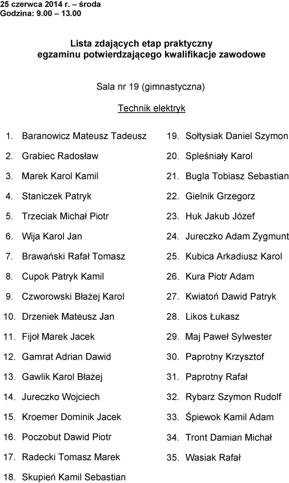 Gamrat Adrian Dawid 13. Gawlik Karol Błażej 14. Jureczko Wojciech 15. Kroemer Dominik Jacek 16. Poczobut Dawid Piotr 17. Radecki Tomasz Marek 19. Sołtysiak Daniel Szymon 20. Spleśniały Karol 21.