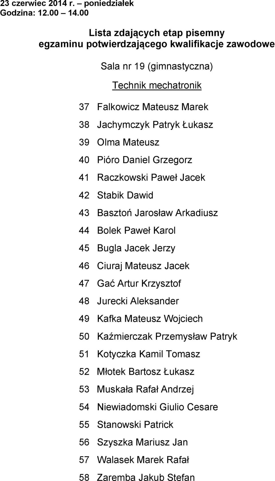 Artur Krzysztof 48 Jurecki Aleksander 49 Kafka Mateusz Wojciech 50 Kaźmierczak Przemysław Patryk 51 Kotyczka Kamil Tomasz 52 Młotek Bartosz