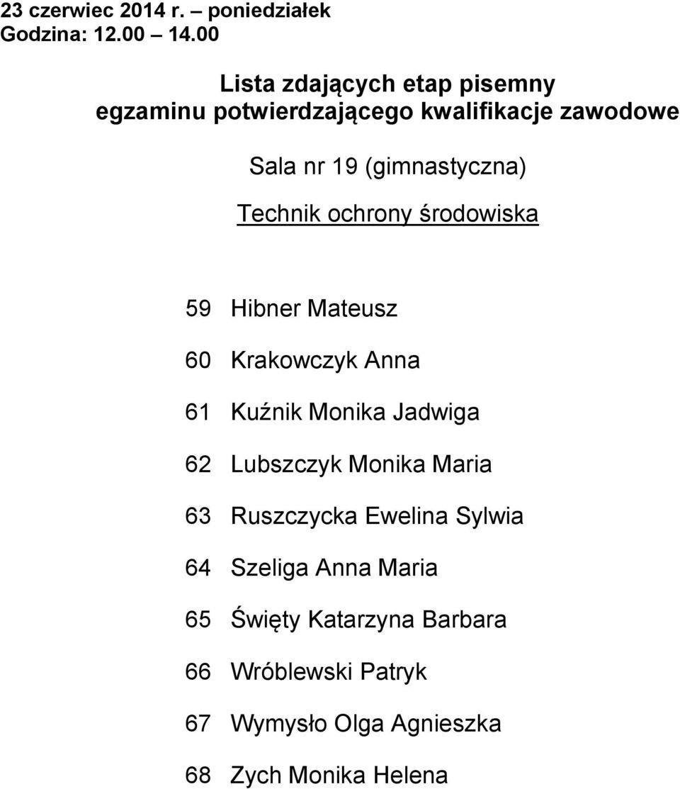 63 Ruszczycka Ewelina Sylwia 64 Szeliga Anna Maria 65 Święty Katarzyna