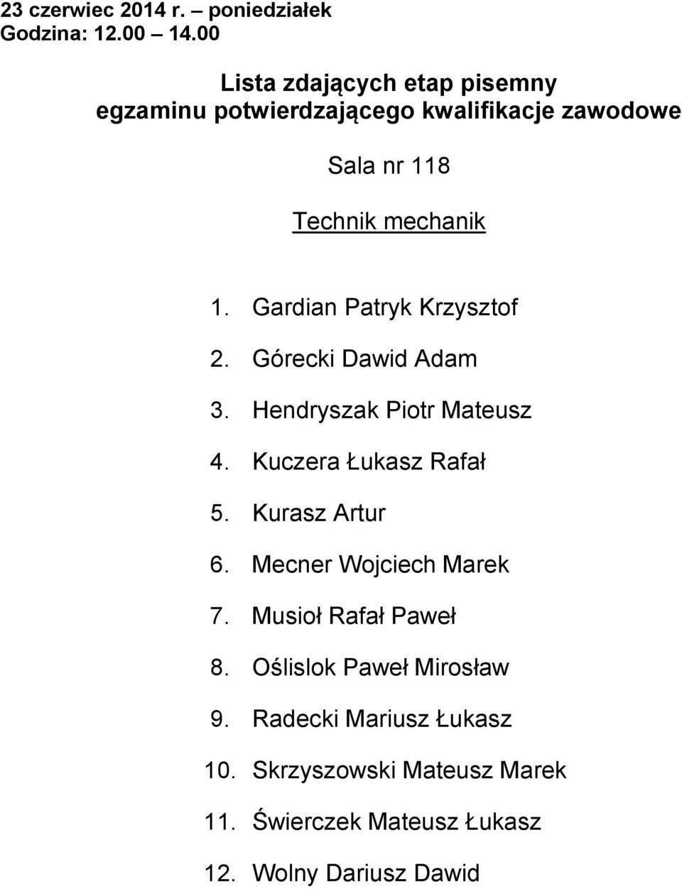 Mecner Wojciech Marek 7. Musioł Rafał Paweł 8. Oślislok Paweł Mirosław 9.