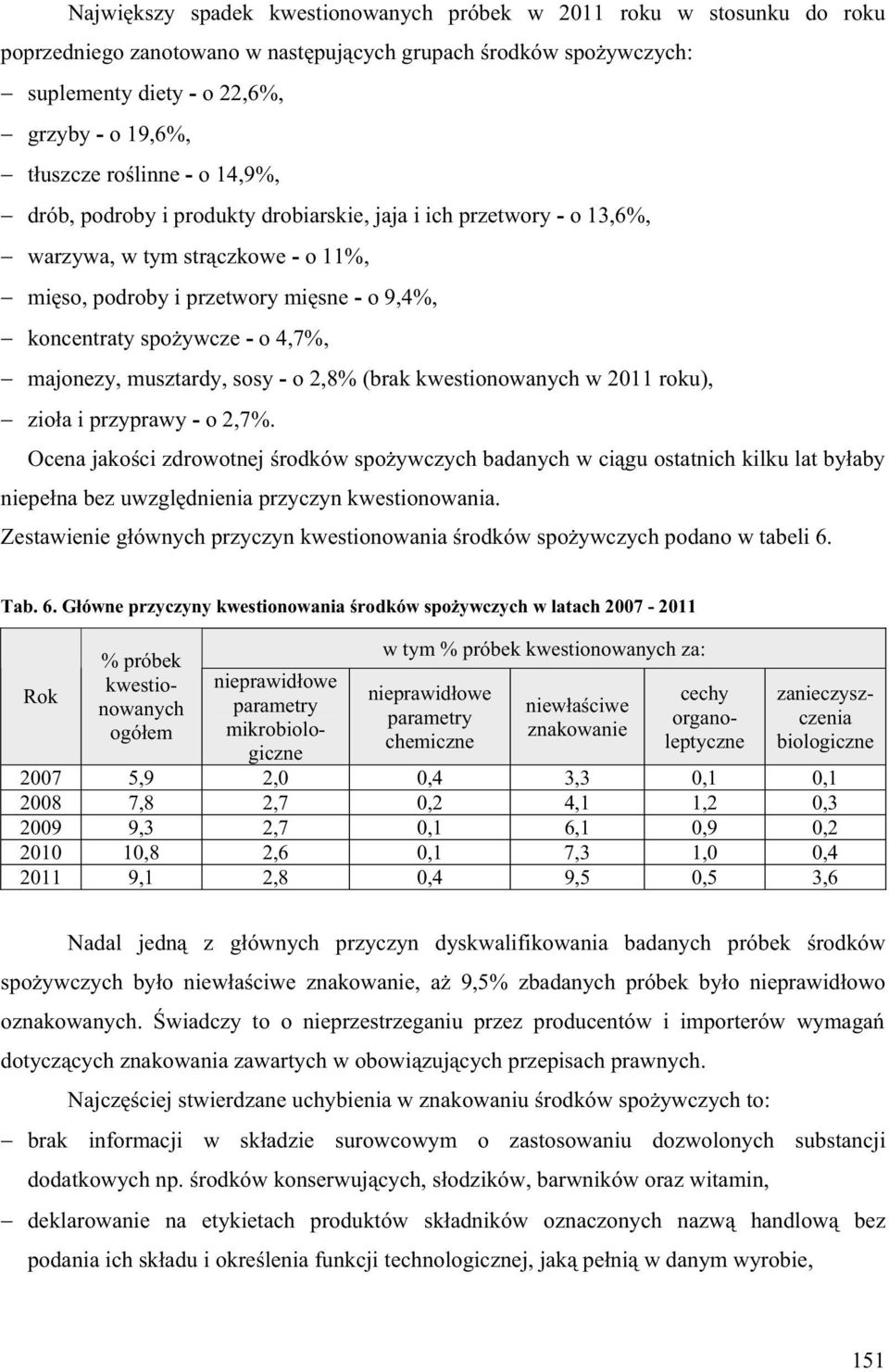 musztardy, sosy o 2,8% (brak kwestionowanych w 2011 roku), zio a i przyprawy o 2,7%.