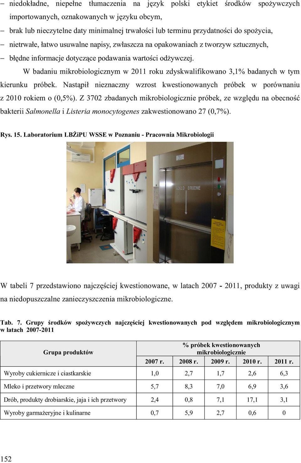 W badaniu mikrobiologicznym w 2011 roku zdyskwalifikowano 3,1% badanych w tym kierunku próbek. Nast pi nieznaczny wzrost kwestionowanych próbek w porównaniu z 2010 rokiem o (0,5%).